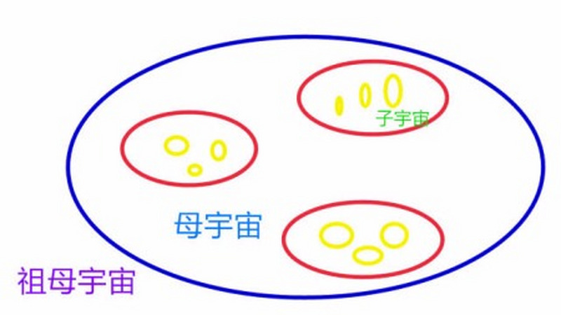 我们的宇宙会不会是另一个巨大宇宙中的黑洞？