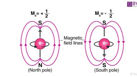 什么是自旋？电子真的在绕轴旋转吗？