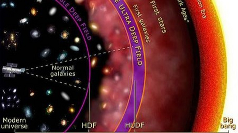 三千大千世界说的就是现代可观测宇宙吗？真的是无穷大？
