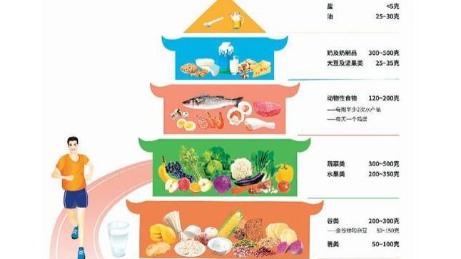 《中国居民膳食指南（2022）》出炉！建议增加鱼虾摄入量