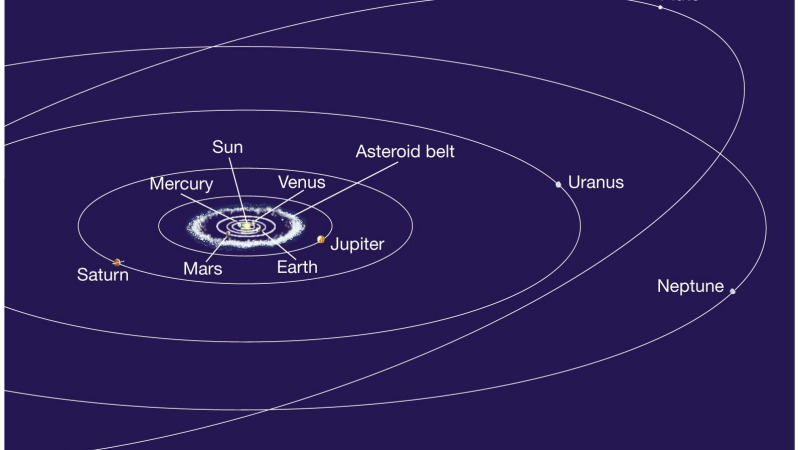 行星的轨道衰减是咋回事？地球会不会螺旋掉入太阳？