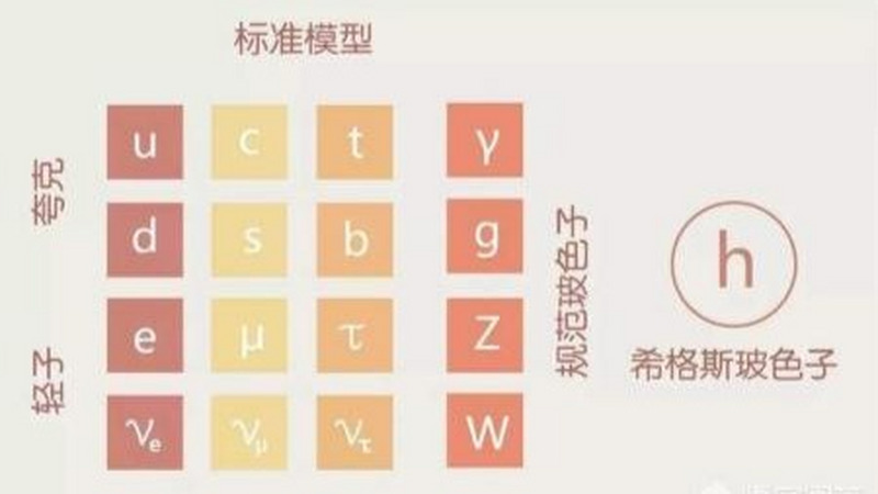 宇宙中微子背景是什么？中微子为什么是第二丰富的粒子