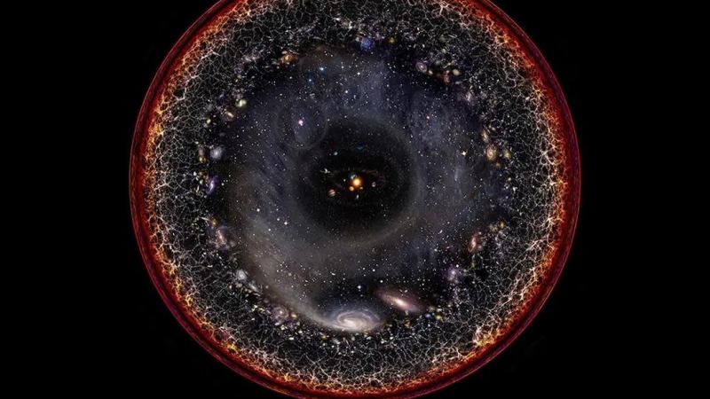宇宙在加速膨胀，是否表明外面还有空间，宇宙之外有什么？