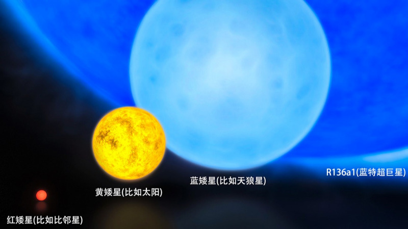 宇宙中最热的恒星有多热？