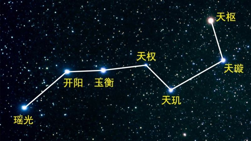 北斗七星都是什么星？它们有多大，离地球有多远？的头图
